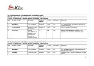 19 
22 – Disponibilidade de Caixa dos Recursos do Contrato de Rateio 
OBS: Deverá ser informado somente na remessa mensal de dezembro. 
Campos que determinam a chave do registro: tipoRegistro, CNPJConsorcio 
Seq. Nome do Campo Descrição Tamanho 
máximo 
Formato Obrigatório Conteúdo 
1. tipoRegistro Tipo do registro Sempre 2 Inteiro Sim 22 – Disponibilidade de Caixa dos Recursos do 
Contrato de Rateio 
2. CNPJConsorcio Número do CNPJ 
do Consórcio 
Sempre 14 Texto Sim Número do CNPJ do Consórcio. 
3. vlDispCaixa Valor da 
disponibilidade de 
caixa em 31 de 
dezembro dos 
recursos do 
contrato de rateio 
14 Real Sim Valor da disponibilidade de caixa em 31 de 
dezembro dos recursos do contrato de rateio. 
30 – Retirada/ Exclusão do Ente Consorciado ou Extinção do Consórcio 
Campos que determinam a chave do registro: tipoRegistro, CNPJConsorcio 
Seq. Nome do Campo Descrição Tamanho 
máximo 
Formato Obrigatório Conteúdo 
1. tipoRegistro Tipo do registro Sempre 2 Inteiro Sim 30 – Retirada/Exclusão do Ente Consorciado ou 
Extinção do Consórcio. 
2. codOrgao Código do órgão Sempre 2 Texto Sim Código do órgão – conforme cadastrado no Portal 
SICOM. 
 