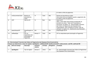 190 
for relativo a folha de pagamento. 
7. nroDocumentoCredor Número do 
documento do 
credor 
14 Texto Não Número do documento do credor. 
Este campo torna-se obrigatório quando o pagamento não 
for relativo a folha de pagamento. 
8. vlOP Valor da OP. 14 Real Sim Valor da OP. 
OBS: O valor deste campo deverá corresponder ao 
somatório do campo “Valor da OP associado ao 
documento” do registro “23 – Movimentação Financeira 
das Ordens de Pagamentos das Despesas Extra- 
Orçamentárias” mais o somatório do campo “Valor da 
retenção” do registro “24 - Detalhamento das Retenções”. 
9. especificacaoOP Especificação da 
OP 
200 Texto Sim Especificação da OP. 
10. cpfRespPgto CPF do 
responsável pela 
Autorização do 
Pagamento 
Sempre 11 Texto Sim CPF do responsável pela Autorização do Pagamento. 
23 – Movimentação Financeira das Ordens de Pagamentos das Despesas Extra-Orçamentárias 
Campos que determinam a chave do registro: tipoRegistro, codReduzidoOP, tipoDocumentoOP, nroDocumento, codCTB, codFonteCTB 
seq. Nome do Campo Descrição Tamanho 
máximo 
Formato Obrigatório Conteúdo 
1. tipoRegistro Tipo do registro Sempre 2 Inteiro Sim 23 – Movimentação Financeira das Ordens de Pagamentos 
das Despesas Extra-Orçamentárias. 
 