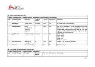 192 
24 - Detalhamento das retenções 
Campos que determinam a chave do registro: tipoRegistro, codReduzidoOP, tipoRetencao 
seq. Nome do Campo Descrição Tamanho 
máximo 
Formato Obrigatório Conteúdo 
1. tipoRegistro Tipo do registro Sempre 2 Inteiro Sim 24 - Detalhamento das retenções. 
2. codReduzidoOP Código 
Identificador da 
Ordem de 
Pagamento 
15 Inteiro Sim Este campo estabelece o vínculo do pagamento da Extra- 
Orçamentária com seus respectivos itens de 
movimentação financeira. Este código deve ser único para 
registros do tipo “Detalhamento dos Pagamentos das 
Despesas Extra-Orçamentárias”. 
3. tipoRetencao Tipo de Retenção Sempre 4 Texto Sim 0001 – INSS; 
0002 – RPPS; 
0003 – IRRF; 
0004 – ISS; 
XXXX – A detalhar. 
4. descricaoRetencao Descrição da 
Retenção 
50 Texto Não Detalhar o tipo XXXX para retenções. 
5. vlRetencao Valor da retenção 14 Real Sim Valor da retenção. 
99 – Declaração de inexistência de informações 
Campos que determinam a chave do registro: tipoRegistro 
seq. Nome do Campo Descrição Tamanho 
máximo 
Formato Obrigatório Conteúdo 
 