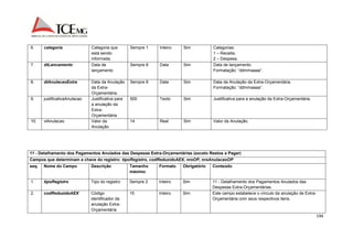 194 
6. categoria Categoria que 
está sendo 
informada. 
Sempre 1 Inteiro Sim Categorias: 
1 – Receita; 
2 – Despesa. 
7. dtLancamento Data de 
lançamento 
Sempre 8 Data Sim Data de lançamento. 
Formatação: “ddmmaaaa”. 
8. dtAnulacaoExtra Data da Anulação 
da Extra- 
Orçamentária. 
Sempre 8 Data Sim Data da Anulação da Extra-Orçamentária. 
Formatação: “ddmmaaaa”. 
9. justificativaAnulacao Justificativa para 
a anulação da 
Extra- 
Orçamentária 
500 Texto Sim Justificativa para a anulação da Extra-Orçamentária. 
10. vlAnulacao Valor da 
Anulação 
14 Real Sim Valor da Anulação. 
11 - Detalhamento dos Pagamentos Anulados das Despesas Extra-Orçamentárias (exceto Restos a Pagar) 
Campos que determinam a chave do registro: tipoRegistro, codReduzidoAEX, nroOP, nroAnulacaoOP 
seq. Nome do Campo Descrição Tamanho 
máximo 
Formato Obrigatório Conteúdo 
1. tipoRegistro Tipo do registro Sempre 2 Inteiro Sim 11 - Detalhamento dos Pagamentos Anulados das 
Despesas Extra-Orçamentárias. 
2. codReduzidoAEX Código 
identificador da 
anulação Extra- 
Orçamentária 
15 Inteiro Sim Este campo estabelece o vínculo da anulação de Extra- 
Orçamentária com seus respectivos itens. 
 