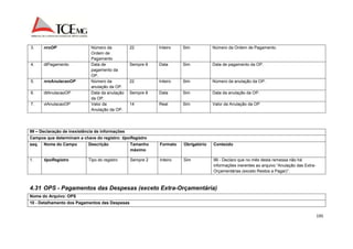 195 
3. nroOP Número da 
Ordem de 
Pagamento 
22 Inteiro Sim Número da Ordem de Pagamento. 
4. dtPagamento Data de 
pagamento da 
OP. 
Sempre 8 Data Sim Data de pagamento da OP. 
5. nroAnulacaoOP Número da 
anulação da OP. 
22 Inteiro Sim Número da anulação da OP. 
6. dtAnulacaoOP Data da anulação 
da OP. 
Sempre 8 Data Sim Data da anulação da OP. 
7. vlAnulacaoOP Valor da 
Anulação da OP. 
14 Real Sim Valor da Anulação da OP 
99 – Declaração de inexistência de informações 
Campos que determinam a chave do registro: tipoRegistro 
seq. Nome do Campo Descrição Tamanho 
máximo 
Formato Obrigatório Conteúdo 
1. tipoRegistro Tipo do registro Sempre 2 Inteiro Sim 99 - Declaro que no mês desta remessa não há 
informações inerentes ao arquivo “Anulação das Extra- 
Orçamentárias (exceto Restos a Pagar)”. 
4.31 OPS - Pagamentos das Despesas (exceto Extra-Orçamentária) 
Nome do Arquivo: OPS 
10 - Detalhamento dos Pagamentos das Despesas 
 