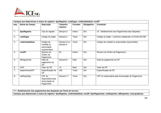 196 
Campos que determinam a chave do registro: tipoRegistro, codOrgao, codUnidadeSub, nroOP 
seq. Nome do Campo Descrição Tamanho 
máximo 
Formato Obrigatório Conteúdo 
1. tipoRegistro Tipo do registro Sempre 2 Inteiro Sim 10 - Detalhamento dos Pagamentos das Despesas. 
2. codOrgao Código do órgão Sempre 2 Texto Sim Código do órgão - conforme cadastrado no Portal SICOM. 
3. codUnidadeSub 
Código da 
unidade ou 
subunidade 
orçamentária 
Sempre 5 ou 
sempre 8 
Texto Sim Código da unidade ou subunidade orçamentária. 
4. nroOP Número da 
Ordem de 
Pagamento 
22 Inteiro Sim Número da Ordem de Pagamento. 
5. dtPagamento Data de 
pagamento da 
OP. 
Sempre 8 Data Sim Data de pagamento da OP. 
6. vlOP Valor da OP. 14 Real Sim Valor da OP. 
7. especificacaoOP Especificação da 
OP 
200 Texto Sim Especificação da OP. 
8. cpfRespPgto CPF do 
responsável pela 
Autorização do 
Pagamento 
Sempre 11 Texto Sim CPF do responsável pela Autorização do Pagamento. 
11 – Detalhamento dos pagamentos das despesas por fonte de recurso. 
Campos que determinam a chave do registro: tipoRegistro, codUnidadeSub, nroOP, tipoPagamento, nroEmpenho, dtEmpenho, nroLiquidacao, 
 