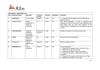 197 
dtLiquidacao, codFontRecursos 
seq. Nome do Campo Descrição Tamanho 
máximo 
Formato Obrigatório Conteúdo 
1. tipoRegistro Tipo do registro Sempre 2 Inteiro Sim 11 – Detalhamento dos pagamentos das despesas por 
fonte de recurso. 
2. codReduzidoOP Código 
Identificador da 
Ordem de 
Pagamento 
15 Inteiro Sim Este campo estabelece o vínculo do pagamento das 
despesas por fonte de recurso com seus respectivos itens. 
Este código deve ser único para registros do tipo 
“Detalhamento dos pagamentos das despesas por fonte de 
recurso “. 
3. codUnidadeSub Código da 
unidade ou 
subunidade 
orçamentária 
Sempre 5 ou 
sempre 8 
Texto Sim Código da unidade ou subunidade orçamentária. 
4. nroOP Número da 
Ordem de 
Pagamento 
22 Inteiro Sim Número da Ordem de Pagamento. 
5. dtPagamento Data de 
pagamento da 
OP. 
Sempre 8 Data Sim Data de pagamento da OP. 
6. tipoPagamento Tipo do 
Pagamento 
Sempre 1 Inteiro Sim Tipo do Pagamento: 
1 – Pagamento de despesa, exceto Serviço da Dívida; 
2 – Pagamento de Serviço da Dívida; 
3 – Pagamento de Restos a Pagar Processados; 
4 – Pagamento de Restos a Pagar Não Processados 
Liquidados. 
5 – Pagamento de despesa empenhada por outro órgão. 
6 – Pagamento realizado por outro órgão 
 