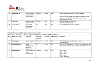 201 
6. codFonteCTB Código da fonte 
de recursos da 
conta bancária 
Sempre 3 Inteiro Não Código da fonte de recursos da conta bancária. 
Se o tipo de Documento for Dinheiro não preencher este 
campo. Para o tipo “99 – Outros” este campo é de 
preenchimento opcional. 
7. dtEmissao Data de emissão 
do documento 
Sempre 8 Data Sim Data de emissão do documento. 
Formatação: “ddmmaaaa”. 
8. vlDocumento Valor da OP 
associado ao 
documento. 
14 Real Sim Valor da OP associado ao documento. 
13 - Detalhamento das Retenções e/ou das Compensações 
Campos que determinam a chave do registro: tipoRegistro, codReduzidoOP, tipoRetencao 
seq. Nome do Campo Descrição Tamanho 
máximo 
Formato Obrigatório Conteúdo 
1. tipoRegistro Tipo do registro Sempre 2 Inteiro Sim 13 - Detalhamento das Retenções e/ou das 
Compensações. 
2. codReduzidoOP Código 
Identificador da 
Ordem de 
Pagamento 
15 Inteiro Sim Este campo estabelece o vínculo do pagamento das 
despesas por fonte de recurso com seus respectivos itens. 
3. tipoRetencao Tipo de Retenção 
ou da 
Compensação 
Sempre 4 Texto Sim 0001 – INSS; 
0002 – RPPS; 
0003 – IRRF; 
0004 – ISS; 
XXXX – A detalhar. 
 