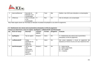202 
4. descricaoRetencao Descrição da 
Retenção ou da 
Compensação 
50 Texto Não Detalhar o tipo XXXX para retenções ou compensações. 
5. vlRetencao Valor da retenção 
ou da 
compensação 
14 Real Sim Valor da retenção ou da compensação. 
Nota: Neste registro devem ser informadas as retenções vinculadas às liquidações ou às ordens de pagamento. 
14 – Detalhamento dos valores extra-orçamentários antecipados na folha de pagamento 
Campos que determinam a chave do registro: tipoRegistro, codReduzidoOP, tipoVlAntecipado 
seq. Nome do Campo Descrição Tamanho 
máximo 
Formato Obrigatório Conteúdo 
1. tipoRegistro Tipo do registro Sempre 2 Inteiro Sim 14 - Detalhamento dos valores extra-orçamentários 
antecipados na folha de pagamento 
2. codReduzidoOP Código 
Identificador da 
Ordem de 
Pagamento 
15 Inteiro Sim Este campo estabelece o vínculo do pagamento das 
despesas por fonte de recurso com seus respectivos itens. 
3. tipoVlAntecipado Tipo de valor 
extra-orçamentário 
antecipado na 
folha de 
pagamento 
Sempre 2 Texto Sim 01 – Salário-família; 
02 – Salário-maternidade; 
03 – PIS / PASEP; 
XX – A detalhar. 
 