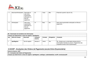 203 
4. descricaoVlAntecipado Descrição do 
valor extra-orçamentário 
antecipado na 
folha de 
pagamento 
50 Texto Não Preencher quando o tipo for XX; 
5. vlAntecipado Valor extra-orçamentário 
antecipado na 
folha de 
pagamento. 
14 Real Sim Valor extra-orçamentário antecipado na folha de 
pagamento. 
99 – Declaração de inexistência de informações 
Campos que determinam a chave do registro: tipoRegistro 
seq. Nome do Campo Descrição Tamanho 
máximo 
Formato Obrigatório Conteúdo 
1. tipoRegistro Tipo do registro Sempre 2 Inteiro Sim 99 - Declaro que no mês desta remessa não há 
informações inerentes ao arquivo “Pagamentos das 
Despesas (exceto Extra-Orçamentária)”. 
4.32 AOP - Anulações das Ordens de Pagamento (exceto Extra-Orçamentária) 
Nome do Arquivo: AOP 
10 – Anulações das Ordens de Pagamentos 
Campos que determinam a chave do registro: tipoRegistro, codOrgao, codUnidadeSub, nroOP, nroAnulacaoOP 
 