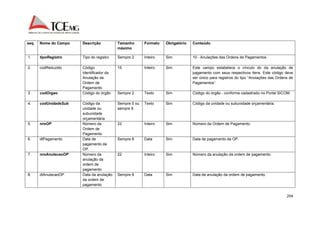 204 
seq. Nome do Campo Descrição Tamanho 
máximo 
Formato Obrigatório Conteúdo 
1. tipoRegistro Tipo do registro Sempre 2 Inteiro Sim 10 - Anulações das Ordens de Pagamentos. 
2. codReduzido Código 
Identificador da 
Anulação da 
Ordem de 
Pagamento 
15 Inteiro Sim Este campo estabelece o vínculo do da anulação de 
pagamento com seus respectivos itens. Este código deve 
ser único para registros do tipo “Anulações das Ordens de 
Pagamentos“. 
3. codOrgao Código do órgão Sempre 2 Texto Sim Código do órgão - conforme cadastrado no Portal SICOM. 
4. codUnidadeSub Código da 
unidade ou 
subunidade 
orçamentária 
Sempre 5 ou 
sempre 8 
Texto Sim Código da unidade ou subunidade orçamentária. 
5. nroOP Número da 
Ordem de 
Pagamento 
22 Inteiro Sim Número da Ordem de Pagamento. 
6. dtPagamento Data de 
pagamento da 
OP. 
Sempre 8 Data Sim Data de pagamento da OP. 
7. nroAnulacaoOP Número da 
anulação da 
ordem de 
pagamento 
22 
Inteiro Sim Número da anulação da ordem de pagamento. 
8. dtAnulacaoOP Data da anulação 
da ordem de 
pagamento 
Sempre 8 Data Sim Data de anulação da ordem de pagamento. 
 