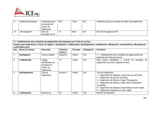 205 
9. justificativaAnulacao Justificativa para 
a anulação da 
Ordem de 
Pagamento 
500 Texto Sim Justificativa para a anulação da Ordem de Pagamento. 
10. vlAnulacaoOP Valor da 
Anulação da OP. 
14 Real Sim Valor da Anulação da OP. 
11 – Detalhamento das anulações de pagamentos das despesas por fonte de recurso. 
Campos que determinam a chave do registro: tipoRegistro, codReduzido, tipoPagamento, nroEmpenho, dtEmpenho, nroLiquidacao, dtLiquidacao, 
codFontRecursos 
seq. Nome do Campo Descrição Tamanho 
máximo 
Formato Obrigatório Conteúdo 
1. tipoRegistro Tipo do registro Sempre 2 Inteiro Sim 11 – Detalhamento das anulações de pagamentos das 
despesas por fonte de recurso. 
2. codReduzido Código 
Identificador da 
Anulação da 
Ordem de 
Pagamento 
15 Inteiro Sim Este campo estabelece o vínculo da anulação de 
pagamento com seus respectivos itens. 
3. tipoPagamento Tipo do 
Pagamento 
Sempre 1 Inteiro Sim Tipo do Pagamento: 
1 – Pagamento de despesa, exceto Serviço da Dívida; 
2 – Pagamento de Serviço da Dívida; 
3 – Pagamento de Restos a Pagar Processados; 
4 – Pagamento de Restos a Pagar Não Processados 
Liquidados. 
5 – Pagamento de despesa empenhada por outro órgão. 
6 – Pagamento realizado por outro órgão 
4. nroEmpenho Número do 22 Inteiro Sim Número do empenho. 
 