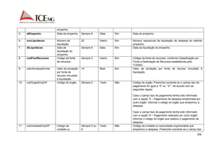 206 
empenho 
5. dtEmpenho Data do empenho Sempre 8 Data Sim Data do empenho. 
6. nroLiquidacao Número da 
liquidação 
22 Inteiro Sim Número sequencial da liquidação de despesa do referido 
empenho. 
7. dtLiquidacao Data da 
liquidação do 
empenho 
Sempre 8 Data Sim Data da liquidação do empenho. 
8. codFontRecursos Código da fonte 
de recursos 
Sempre 3 Inteiro Sim Código da fonte de recursos, conforme Classificação por 
Fonte e Destinação de Recursos estabelecida pelo 
TCEMG. 
9. valorAnulacaoFonte Valor da anulação 
por fonte de 
recurso vinculado 
à liquidação. 
14 Real Sim Valor da anulação por fonte de recurso vinculado à 
liquidação. 
10. codOrgaoEmpOP Código do órgão. Sempre 2 Texto Não Código do órgão. Preencher somente se o campo tipo de 
pagamento for igual a “5” ou “¨6¨”, de acordo com as 
seguintes regras: 
Caso o campo tipo de pagamento tenha sido informado 
com a opção “5 – Pagamento de despesa empenhada por 
outro órgão” informar o código do órgão que empenhou a 
despesa. 
Caso o campo tipo de pagamento tenha sido informado 
com a opção “6 – Pagamento realizado por outro órgão” 
informar o código do órgão que realizou o pagamento da 
despesa. 
11. codUnidadeEmpOP Código da 
unidade ou 
Sempre 5 ou 
8 
Texto Não Código da unidade ou subunidade orçamentária que 
empenhou a despesa. Preencher somente se o campo tipo 
 
