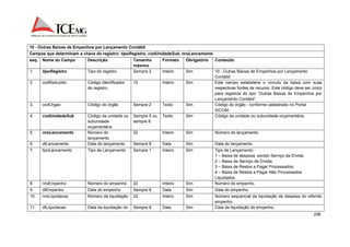 208 
10 - Outras Baixas de Empenhos por Lançamento Contábil 
Campos que determinam a chave do registro: tipoRegistro, codUnidadeSub, nroLancamento 
seq. Nome do Campo Descrição Tamanho 
máximo 
Formato Obrigatório Conteúdo 
1. tipoRegistro Tipo do registro Sempre 2 Inteiro Sim 10 - Outras Baixas de Empenhos por Lançamento 
Contábil 
2. codReduzido Código Identificador 
do registro. 
15 Inteiro Sim Este campo estabelece o vínculo da baixa com suas 
respectivas fontes de recurso. Este código deve ser único 
para registros do tipo “Outras Baixas de Empenhos por 
Lançamento Contábil”. 
3. codOrgao Código do órgão Sempre 2 Texto Sim Código do órgão - conforme cadastrado no Portal 
SICOM. 
4. codUnidadeSub Código da unidade ou 
subunidade 
orçamentária 
Sempre 5 ou 
sempre 8 
Texto Sim Código da unidade ou subunidade orçamentária. 
5. nroLancamento Número do 
lançamento 
22 Inteiro Sim Número do lançamento. 
6. dtLancamento Data do lançamento Sempre 8 Data Sim Data do lançamento. 
7. tipoLancamento Tipo de Lançamento Sempre 1 Inteiro Sim Tipo de Lançamento: 
1 – Baixa de despesa, exceto Serviço da Dívida; 
2 – Baixa de Serviço da Dívida; 
3 – Baixa de Restos a Pagar Processados; 
4 – Baixa de Restos a Pagar Não Processados 
Liquidados. 
8. nroEmpenho Número do empenho 22 Inteiro Sim Número do empenho. 
9. dtEmpenho Data do empenho Sempre 8 Data Sim Data do empenho. 
10. nroLiquidacao Número da liquidação 22 Inteiro Sim Número sequencial da liquidação de despesa do referido 
empenho. 
11. dtLiquidacao Data da liquidação do Sempre 8 Data Sim Data da liquidação do empenho. 
 