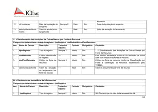 212 
empenho. 
12. dtLiquidacao Data da liquidação do 
empenho 
Sempre 8 Data Sim Data da liquidação do empenho. 
13. valorAnulacaoLanca 
mento 
Valor da anulação do 
lançamento 
14 Real Sim Valor da anulação do lançamento. 
11 – Detalhamento das Anulações de Outras Baixas por Fonte de Recursos 
Campos que determinam a chave do registro: tipoRegistro, codReduzido, codFontRecursos 
seq. Nome do Campo Descrição Tamanho 
máximo 
Formato Obrigatório Conteúdo 
1. tipoRegistro Tipo do registro Sempre 2 Inteiro Sim 11 – Detalhamento das Anulações de Outras Baixas por 
Fonte de Recursos 
2. codReduzido Código Identificador 
do registro. 
15 Inteiro Sim Este campo estabelece o vínculo da anulação de baixa 
com suas respectivas fontes de recurso. 
3. codFontRecursos Código da fonte de 
recursos 
Sempre 3 Inteiro Sim Código da fonte de recursos, conforme Classificação por 
Fonte e Destinação de Recursos estabelecida pelo 
TCEMG. 
4. valorAnulacaoFonte Valor da anulação 
do lançamento por 
fonte de recurso 
14 Real Sim Valor do lançamento por fonte de recurso. 
99 – Declaração de inexistência de informações 
Campos que determinam a chave do registro: tipoRegistro 
seq. Nome do Campo Descrição Tamanho 
máximo 
Formato Obrigatório Conteúdo 
1. tipoRegistro Tipo do registro Sempre 2 Inteiro Sim 99 - Declaro que no mês desta remessa não há 
 