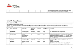 informações inerentes ao arquivo “Anulações de Outras 
Baixas de Empenhos por Lançamento Contábil”. 
213 
4.35 NTF - Notas Fiscais 
Nome do Arquivo: NTF 
10 - Detalhamento das Notas Fiscais 
Campos que determinam a chave do registro: tipoRegistro, codOrgao, nfNumero, nfSerie, tipoDocumento, nroDocumento, chaveAcesso, 
dtEmissaoNF 
seq. Nome do Campo Descrição Tamanho 
máximo 
Formato Obrigatório Conteúdo 
1. tipoRegistro Tipo do registro Sempre 2 Inteiro Sim 10 - Detalhamento das Notas Fiscais. 
2. codNotaFiscal Código 
Identificador da 
Nota Fiscal 
15 Inteiro Sim Este campo estabelece o vínculo da Nota Fiscal com 
seus respectivos itens (registros 11 e 12). Este código 
deve ser único para registros do tipo “Detalhamento 
das Notas Fiscais“. 
3. codOrgao Código do órgão Sempre 2 Texto Sim Código do órgão - conforme cadastrado no Portal 
SICOM. 
4. nfNumero 
Número da nota 
fiscal 
20 Inteiro Não Número da nota fiscal. 
Não informar este campo caso a nota fiscal seja 
eletrônica e siga o padrão ajuste SINIEF 07/05. 
 
