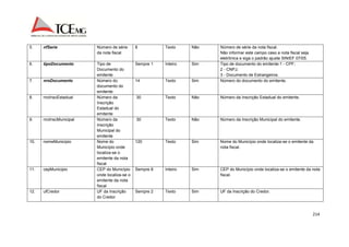 214 
5. nfSerie Número de série 
da nota fiscal 
8 Texto Não Número de série da nota fiscal. 
Não informar este campo caso a nota fiscal seja 
eletrônica e siga o padrão ajuste SINIEF 07/05. 
6. tipoDocumento Tipo de 
Documento do 
emitente 
Sempre 1 Inteiro Sim Tipo de documento do emitente:1 - CPF; 
2 - CNPJ; 
3 - Documento de Estrangeiros. 
7. nroDocumento Número do 
documento do 
emitente 
14 Texto Sim Número do documento do emitente. 
8. nroInscEstadual Número da 
Inscrição 
Estadual do 
emitente 
30 Texto Não Número da Inscrição Estadual do emitente. 
9. nroInscMunicipal Número da 
Inscrição 
Municipal do 
emitente 
30 Texto Não Número da Inscrição Municipal do emitente. 
10. nomeMunicipio Nome do 
Município onde 
localiza-se o 
emitente da nota 
fiscal 
120 Texto Sim Nome do Município onde localiza-se o emitente da 
nota fiscal. 
11. cepMunicipio CEP do Município 
onde localiza-se o 
emitente da nota 
fiscal 
Sempre 8 Inteiro Sim CEP do Município onde localiza-se o emitente da nota 
fiscal. 
12. ufCredor UF da Inscrição 
do Credor 
Sempre 2 Texto Sim UF da Inscrição do Credor. 
 