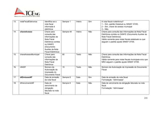215 
13. notaFiscalEletronica Identifica se a 
nota fiscal 
informada é 
eletrônica 
Sempre 1 Inteiro Sim A nota fiscal é eletrônica? 
1 – Sim, padrão Estadual ou SINIEF 07/05; 
2 – Sim, chave de acesso municipal 
3 – Não. 
14. chaveAcesso Chave para 
consulta das 
informações da 
Nota Fiscal 
Eletrônica contida 
no DANFE 
(Documento 
Auxiliar da Nota 
Fiscal Eletrônica) 
Sempre 44 Inteiro Não Chave para consulta das informações da Nota Fiscal 
Eletrônica contida no DANFE (Documento Auxiliar da 
Nota Fiscal Eletrônica). 
Válido somente para notas fiscais estaduais ou que 
seguem o padrão ajuste SINIEF 07/05. 
15. chaveAcessoMunicipal 
Chave para 
consulta das 
informações da 
Nota Fiscal 
Eletrônica 
60 Texto Não Chave para consulta das informações da Nota Fiscal 
Eletrônica. 
Válido somente para notas fiscais municipais e/ou que 
NÃO seguem o padrão ajuste SINIEF 07/05. 
16. nfAIDF 
Número da 
Autorização da 
Impressão do 
Documento Fiscal 
15 Texto Não Número da Autorização da Impressão do Documento 
Fiscal. 
17. dtEmissaoNF Data de emissão 
da nota fiscal 
Sempre 8 Data Sim Data de emissão da nota fiscal. 
Formatação: “ddmmaaaa”. 
18. dtVencimentoNF Data de 
vencimento da 
obrigação 
faturada na nota 
fiscal 
Sempre 8 Data Não Data de vencimento da obrigação faturada na nota 
fiscal. 
Formatação: “ddmmaaaa”. 
 