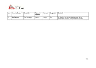 218 
seq. Nome do Campo Descrição Tamanho 
máximo 
Formato Obrigatório Conteúdo 
1. tipoRegistro Tipo do registro Sempre 2 Inteiro Sim 99 - Declaro que no mês desta remessa não há 
informações inerentes ao arquivo “Notas Fiscais”. 
 