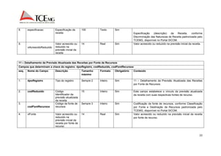 22 
8. especificacao Especificação da 
receita 
100 Texto Sim 
Especificação (descrição) da Receita, conforme 
Discriminação das Naturezas de Receita padronizada pelo 
TCEMG, disponível no Portal SICOM. 
9. 
vlAcrescidoReduzido 
Valor acrescido ou 
reduzido na 
previsão inicial da 
receita 
14 Real Sim Valor acrescido ou reduzido na previsão inicial da receita. 
11 – Detalhamento da Previsão Atualizada das Receitas por Fonte de Recursos 
Campos que determinam a chave do registro: tipoRegistro, codReduzido, codFontRecursos 
seq. Nome do Campo Descrição Tamanho 
máximo 
Formato Obrigatório Conteúdo 
1. tipoRegistro Tipo do registro Sempre 2 Inteiro Sim 11 – Detalhamento da Previsão Atualizada das Receitas 
por Fonte de Recursos. 
2. codReduzido 
Código 
Identificador da 
previsão atualizada 
da receita 
15 Inteiro Sim Este campo estabelece o vínculo da previsão atualizada 
da receita com suas respectivas fontes de recurso. 
3. 
codFontRecursos 
Código da fonte de 
recursos 
Sempre 3 Inteiro Sim Codificação da fonte de recursos, conforme Classificação 
por Fonte e Destinação de Recursos padronizada pelo 
TCEMG, disponível no Portal SICOM. 
4. vlFonte Valor acrescido ou 
reduzido na 
previsão inicial da 
receita por fonte de 
recurso 
14 Real Sim Valor acrescido ou reduzido na previsão inicial da receita 
por fonte de recurso. 
 