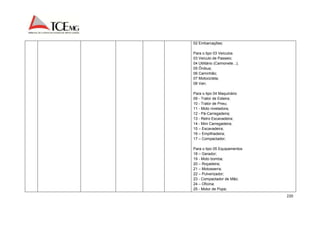 220 
02 Embarcações; 
Para o tipo 03 Veículos 
03 Veículo de Passeio; 
04 Utilitário (Camionete...); 
05 Ônibus; 
06 Caminhão; 
07 Motocicleta; 
08 Van; 
Para o tipo 04 Maquinário 
09 - Trator de Esteira; 
10 - Trator de Pneu; 
11 - Moto niveladora; 
12 - Pá-Carregadeira; 
13 - Retro Escavadeira; 
14 - Mini Carregadeira; 
15 – Escavadeira; 
16 – Empilhadeira; 
17 – Compactador; 
Para o tipo 05 Equipamentos 
18 – Gerador; 
19 - Moto bomba; 
20 – Roçadeira; 
21 – Motosserra; 
22 – Pulverizador; 
23 - Compactador de Mão; 
24 – Oficina; 
25 - Motor de Popa; 
 