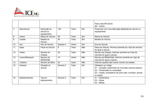 221 
Para o tipo 99 Outros 
99 – Outros 
7. descVeiculo Descrição do 
veículo ou 
equipamento 
100 Texto Sim Preencher com uma descrição detalhada do veículo ou 
equipamento. 
8. marca Marca do Veículo 50 Texto Sim Marca do Veículo. 
9. modelo Modelo do 
Veículo 
50 Texto Sim Modelo do Veículo. 
10. ano Ano do Veículo Sempre 4 Inteiro Sim Ano do Veículo. 
11. placa Placa do Veículo 8 Texto Não Placa do Veículo. Informar somente se o tipo de veículos 
for igual a veículo. 
12. chassi Número do 
Chassis 
30 Texto Não Número do Chassis. Informar somente se o tipo de 
veículos for igual a veículo. 
13. numeroRenavam Número do 
RENAVAM 
14 Inteiro Não Número do RENAVAM. Informar somente se o tipo de 
veículos for igual a veículo. 
14. nroSerie Número de Série 20 Texto Não Informar quando não houver número do chassis. 
15. situacao Situação do 
veículo 
Sempre 2 Texto Sim Obedecer ao código: 
01 – Compõe o patrimônio do município (veículo próprio); 
02 – Terceirizado ou contratado; 
03 – Cedido, empréstimo de outro ente, convênio, acordo 
ou ajuste. 
16. tpDeslocamento Tipo do 
deslocamento 
Sempre 2 Texto Sim 01 – Quilômetros; 
02 – Horas. 
03 – Milhas. 
 