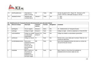 224 
14. dscPecasServicos Descrição da 
peça ou serviço 
50 Texto Não Se tipo de gasto for 08 – Peças, 09 – Serviços ou 99 - 
Outros, informar a descrição da peça ou serviço. 
15. atestadoControle Atestado pelo 
controle interno 
Sempre 1 Texto Sim 1 – Sim; 
2 – Não. 
30 – Detalhamento do Transporte Escolar (Exclusivamente para educação básica) 
seq. Nome do Campo Descrição Tamanho 
máximo 
Formato Obrigatório Conteúdo 
1. tipoRegistro Tipo do registro Sempre 2 Inteiro Sim 30 – Detalhamento do Transporte Escolar. 
2. codOrgao Código do órgão Sempre 2 Texto Sim Código do órgão - conforme cadastrado no Portal SICOM. 
3. codUnidadeSub Código da unidade 
ou subunidade 
orçamentária 
Sempre 5 ou 
sempre 8 
Texto Sim Código da unidade ou subunidade orçamentária. 
4. codVeiculo Código do Veiculo 10 Texto Sim Número único, a ser criado pelo município. Pode ser o do 
controle do patrimônio. 
5. nomeEstabelecimento Nome do(s) 
estabelecimento(s) 
de ensino ou 
número da rota 
percorrida pelo 
veículo 
250 Texto Sim Nome do(s) estabelecimento(s) de ensino ou número da 
rota percorrida pelo veículo. 
6. localidade Bairro, Distrito ou 
Zona Rural da 
localidade do 
estabelecimento 
de ensino objeto 
250 Texto Sim Bairro, Distrito ou Zona Rural da localidade do 
estabelecimento de ensino objeto da rota. 
 