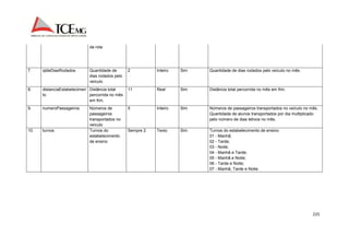 225 
da rota 
7. qtdeDiasRodados Quantidade de 
dias rodados pelo 
veículo 
2 Inteiro Sim Quantidade de dias rodados pelo veículo no mês. 
8. distanciaEstabelecimen 
to 
Distância total 
percorrida no mês 
em Km. 
11 Real Sim Distância total percorrida no mês em Km. 
9. numeroPassageiros 
Números de 
passageiros 
transportados no 
veículo 
5 Inteiro Sim Números de passageiros transportados no veículo no mês. 
Quantidade de alunos transportados por dia multiplicado 
pelo número de dias letivos no mês. 
10. turnos Turnos do 
estabelecimento 
de ensino 
Sempre 2 Texto Sim Turnos do estabelecimento de ensino. 
01 - Manhã; 
02 - Tarde; 
03 - Noite; 
04 - Manhã e Tarde; 
05 - Manhã e Noite; 
06 - Tarde e Noite; 
07 - Manhã, Tarde e Noite. 
 