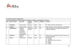 226 
40 – Baixa de Veículos e Equipamentos 
Campos que determinam a chave do registro: tipoRegistro, codOrgao, codUnidadeSub, codVeiculo 
seq. Nome do Campo Descrição Tamanho 
máximo 
Formato Obrigatório Conteúdo 
1. tipoRegistro Tipo do registro Sempre 2 Inteiro Sim 40 – Baixa de Veículos e Equipamentos. 
2. codOrgao Código do órgão Sempre 2 Texto Sim Código do órgão - conforme cadastrado no Portal SICOM. 
3. codUnidadeSub Código da 
unidade ou 
subunidade 
orçamentária 
onde o veículo 
está cadastrado 
Sempre 5 ou 
sempre 8 
Texto Sim Código da unidade ou subunidade orçamentária onde o 
veículo está cadastrado. 
4. codVeiculo Código do 
Veículo 
10 Texto Sim Número único, a ser criado pelo município. Pode ser o do 
controle do patrimônio. 
5. tipoBaixa 
Tipo de baixa Sempre 2 Texto Sim Tipo de baixa: 
01 – Alienação; 
02 – Obsolescência (bens inservíveis); 
03 – Sinistro; 
04 – Doação; 
05 – Cessão; 
 