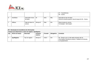 227 
07 – Transferência; 
99 – Outros. 
6. descBaixa Descrição do tipo 
de baixa 
50 texto Não Descrição do tipo de baixa. 
Informar somente quando o tipo de baixa for 99 – Outros 
7. dtBaixa Data de baixa do 
veículo 
Sempre 8 Data Sim Data de baixa do veículo. 
Formatação: “ddmmaaaa”. 
99 – Declaração de inexistência de informações 
Campos que determinam a chave do registro: tipoRegistro 
seq. Nome do Campo Descrição Tamanho 
máximo 
Formato Obrigatório Conteúdo 
1. tipoRegistro Tipo do registro Sempre 2 Inteiro Sim 99 - Declaro que no mês desta remessa não há 
informações inerentes ao arquivo “Cadastro de Veículos 
ou Equipamentos”. 
 