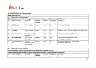 228 
4.37 DDC - Dívida Consolidada 
Nome do Arquivo: DDC 
10 – Cadastro de Lei de Autorização 
Campos que determinam a chave do registro: tipoRegistro, codOrgao, nroLeiAutorizacao, dtLeiAutorizacao 
seq. Nome do Campo Descrição Tamanho 
máximo 
Formato Obrigatório Conteúdo 
1. tipoRegistro Tipo do registro Sempre 2 Inteiro Sim 10 – Lei de Autorização 
2. codOrgao Código do órgão Sempre 2 Texto Sim Código do órgão - conforme cadastrado no Portal SICOM. 
3. nroLeiAutorizacao Número da Lei de 
Autorização 
6 Texto Sim Número da Lei de Autorização da dívida. 
4. dtLeiAutorizacao Data da Lei de 
Autorização 
Sempre 8 Data Sim Data da Lei de Autorização da dívida. 
Formatação: “ddmmaaaa”. 
5. dtPublicacaoLeiAutoriz 
acao 
Data de 
Publicação da Lei 
de Autorização 
Sempre 8 Data Sim Data de Publicação da Lei de Autorização. 
Formatação: “ddmmaaaa”. 
20 – Cadastro do Contrato de Dívida 
OBS: Os contratos de dívida vigentes deverão ser cadastrados novamente em 2014. 
Campos que determinam a chave do registro: tipoRegistro, codOrgao, nroContratoDivida, dtAssinatura 
seq. Nome do Campo Descrição Tamanho 
máximo 
Formato Obrigatório Conteúdo 
 