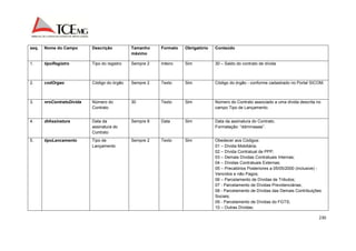 230 
seq. Nome do Campo Descrição Tamanho 
máximo 
Formato Obrigatório Conteúdo 
1. tipoRegistro Tipo do registro Sempre 2 Inteiro Sim 30 – Saldo do contrato de dívida 
2. codOrgao Código do órgão Sempre 2 Texto Sim Código do órgão - conforme cadastrado no Portal SICOM. 
3. nroContratoDivida Número do 
Contrato 
30 Texto Sim Número do Contrato associado a uma dívida descrita no 
campo Tipo de Lançamento. 
4. dtAssinatura Data da 
assinatura do 
Contrato 
Sempre 8 Data Sim Data da assinatura do Contrato. 
Formatação: “ddmmaaaa”. 
5. tipoLancamento Tipo de 
Lançamento 
Sempre 2 Texto Sim Obedecer aos Códigos: 
01 – Dívida Mobiliária; 
02 – Dívida Contratual de PPP; 
03 – Demais Dívidas Contratuais Internas; 
04 – Dívidas Contratuais Externas; 
05 – Precatórios Posteriores a 05/05/2000 (inclusive) - 
Vencidos e não Pagos; 
06 – Parcelamento de Dívidas de Tributos; 
07 - Parcelamento de Dívidas Previdenciárias; 
08 - Parcelamento de Dívidas das Demais Contribuições 
Sociais; 
09 - Parcelamento de Dívidas do FGTS; 
10 – Outras Dívidas; 
 