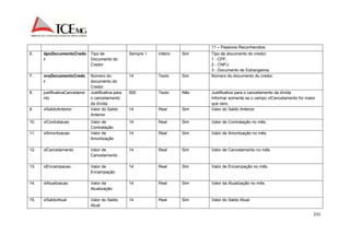 231 
11 – Passivos Reconhecidos; 
6. tipoDocumentoCredo 
r 
Tipo de 
Documento do 
Credor 
Sempre 1 Inteiro Sim Tipo de documento do credor: 
1 - CPF; 
2 - CNPJ; 
3 - Documento de Estrangeiros. 
7. nroDocumentoCredo 
r 
Número do 
documento do 
Credor 
14 Texto Sim Número do documento do credor. 
8. justificativaCancelame 
nto 
Justificativa para 
o cancelamento 
da dívida 
500 Texto Não Justificativa para o cancelamento da dívida 
Informar somente se o campo vlCancelamento for maior 
que zero. 
9. vlSaldoAnterior Valor do Saldo 
Anterior 
14 Real Sim Valor do Saldo Anterior. 
10. vlContratacao Valor de 
Contratação 
14 Real Sim Valor de Contratação no mês. 
11. vlAmortizacao Valor de 
Amortização 
14 Real Sim Valor de Amortização no mês. 
12. vlCancelamento Valor de 
Cancelamento 
14 Real Sim Valor de Cancelamento no mês. 
13. vlEncampacao Valor de 
Encampação 
14 Real Sim Valor de Encampação no mês. 
14. vlAtualizacao Valor da 
Atualização 
14 Real Sim Valor da Atualização no mês. 
15. vlSaldoAtual Valor do Saldo 
Atual 
14 Real Sim Valor do Saldo Atual. 
 