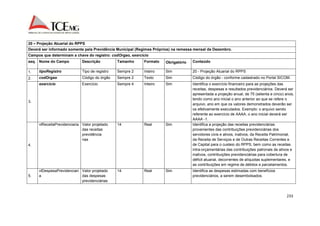 233 
20 – Projeção Atuarial do RPPS 
Deverá ser informado somente pela Previdência Municipal (Regimes Próprios) na remessa mensal de Dezembro. 
Campos que determinam a chave do registro: codOrgao, exercicio 
seq. Nome do Campo Descrição Tamanho Formato Obrigatório Conteúdo 
1. tipoRegistro Tipo de registro Sempre 2 Inteiro Sim 20 - Projeção Atuarial do RPPS 
2. codOrgao Código do órgão Sempre 2 Texto Sim Código do órgão - conforme cadastrado no Portal SICOM. 
3. 
exercicio Exercício Sempre 4 Inteiro Sim Identifica o exercício financeiro para as projeções das 
receitas, despesas e resultados previdenciários. Deverá ser 
apresentada a projeção anual, de 75 (setenta e cinco) anos, 
tendo como ano inicial o ano anterior ao que se refere o 
arquivo, ano em que os valores demonstrados deverão ser 
os efetivamente executados. Exemplo: o arquivo sendo 
referente ao exercício de AAAA, o ano inicial deverá ser 
AAAA -1. 
4. 
vlReceitaPrevidenciaria Valor projetado 
das receitas 
previdência 
rias 
14 Real Sim Identifica a projeção das receitas previdenciárias 
provenientes das contribuições previdenciárias dos 
servidores civis e ativos, inativos, da Receita Patrimonial, 
da Receita de Serviços e de Outras Receitas Correntes e 
de Capital para o custeio do RPPS, bem como as receitas 
intra-orçamentárias das contribuições patronais de ativos e 
inativos, contribuições previdenciárias para cobertura de 
déficit atuarial, decorrentes de alíquotas suplementares, e 
as contribuições em regime de débitos e parcelamentos. 
5. 
vlDespesaPrevidenciari 
a 
Valor projetado 
das despesas 
previdenciárias 
14 Real Sim Identifica as despesas estimadas com benefícios 
previdenciários, a serem desembolsados. 
 