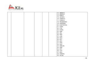 238 
12 – ABERLIC; 
13 – RESPLIC; 
14 - HABLIC; 
15 – JULGLIC; 
16 – HOMOLIC; 
17 – PARELIC; 
18 – REGADESAO; 
19 – DISPENSA; 
20 – CONTRATOS; 
21 – CONV; 
22 – CTB; 
23 – CAIXA; 
24 – EMP; 
25 – ANL; 
26 – RSP; 
27 – LQD; 
28 – ALQ; 
29 – EXT; 
30 – AEX; 
31 – OPS; 
32 – AOP; 
33 – OBELAC; 
34 – AOB; 
35 – NTF; 
36 – CVC; 
37 – DDC; 
38 – PARPPS; 
39 – DCLRF; 
 