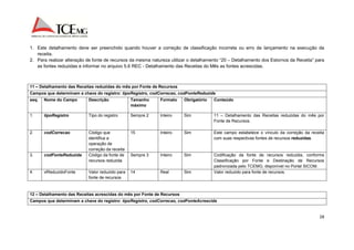 1. Este detalhamento deve ser preenchido quando houver a correção de classificação incorreta ou erro de lançamento na execução da 
28 
receita. 
2. Para realizar alteração de fonte de recursos da mesma natureza utilizar o detalhamento “20 – Detalhamento dos Estornos da Receita” para 
as fontes reduzidas e informar no arquivo 5.6 REC - Detalhamento das Receitas do Mês as fontes acrescidas. 
11 – Detalhamento das Receitas reduzidas do mês por Fonte de Recursos 
Campos que determinam a chave do registro: tipoRegistro, codCorrecao, codFonteReduzida 
seq. Nome do Campo Descrição Tamanho 
máximo 
Formato Obrigatório Conteúdo 
1. tipoRegistro Tipo do registro Sempre 2 Inteiro Sim 11 – Detalhamento das Receitas reduzidas do mês por 
Fonte de Recursos. 
2. codCorrecao Código que 
identifica a 
operação de 
correção da receita 
15 Inteiro Sim Este campo estabelece o vínculo da correção da receita 
com suas respectivas fontes de recursos reduzidas. 
3. codFonteReduzida Código da fonte de 
recursos reduzida 
Sempre 3 Inteiro Sim Codificação da fonte de recursos reduzida, conforme 
Classificação por Fonte e Destinação de Recursos 
padronizada pelo TCEMG, disponível no Portal SICOM. 
4. vlReduzidoFonte Valor reduzido para 
fonte de recursos 
14 Real Sim Valor reduzido para fonte de recursos. 
12 – Detalhamento das Receitas acrescidas do mês por Fonte de Recursos 
Campos que determinam a chave do registro: tipoRegistro, codCorrecao, codFonteAcrescida 
 