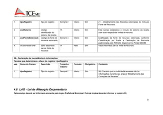 1. tipoRegistro Tipo do registro Sempre 2 Inteiro Sim 21 – Detalhamento das Receitas estornadas do mês por 
31 
Fonte de Recursos. 
2. codEstorno Código 
Identificador do 
estorno da receita 
15 Inteiro Sim Este campo estabelece o vínculo do estorno da receita 
com suas respectivas fontes de recurso. 
3. codFonteEstornada Código da fonte de 
recursos estornada 
Sempre 3 Inteiro Sim Codificação da fonte de recursos estornada, conforme 
Classificação por Fonte e Destinação de Recursos 
padronizada pelo TCEMG, disponível no Portal SICOM. 
4. vlEstornadoFonte Valor estornado 
para a fonte de 
recursos 
14 Real Sim Valor estornado para a fonte de recursos. 
99 – Declaração de inexistência de informações 
Campos que determinam a chave do registro: tipoRegistro 
seq. Nome do Campo Descrição Tamanho 
máximo 
Formato Obrigatório Conteúdo 
1. tipoRegistro Tipo do registro Sempre 2 Inteiro Sim 99 - Declaro que no mês desta remessa não há 
informações inerentes ao arquivo “Detalhamento das 
Correções de Receitas”. 
4.8 LAO - Lei de Alteração Orçamentária 
Este arquivo deverá ser informado somente pelo órgão Prefeitura Municipal. Outros órgãos deverão informar o registro 99. 
 