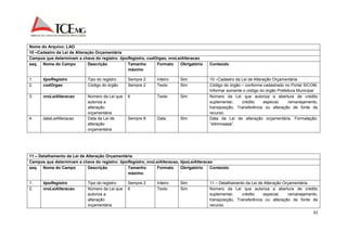 32 
Nome do Arquivo: LAO 
10 –Cadastro da Lei de Alteração Orçamentária 
Campos que determinam a chave do registro: tipoRegistro, codOrgao, nroLeiAlteracao 
seq. Nome do Campo Descrição Tamanho 
máximo 
Formato Obrigatório Conteúdo 
1. tipoRegistro Tipo do registro Sempre 2 Inteiro Sim 10 –Cadastro da Lei de Alteração Orçamentária. 
2. codOrgao Código do órgão Sempre 2 Texto Sim Código do órgão – conforme cadastrado no Portal SICOM. 
Informar somente o código do órgão Prefeitura Municipal 
3. nroLeiAlteracao Número da Lei que 
autoriza a 
alteração 
orçamentária 
6 Texto Sim Número da Lei que autoriza a abertura de crédito 
suplementar, crédito especial, remanejamento, 
transposição, Transferência ou alteração de fonte de 
recurso. 
4. dataLeiAlteracao Data da Lei de 
alteração 
orçamentária 
Sempre 8 Data Sim Data da Lei de alteração orçamentária. Formatação: 
“ddmmaaaa”. 
11 – Detalhamento da Lei de Alteração Orçamentária 
Campos que determinam a chave do registro: tipoRegistro, nroLeiAlteracao, tipoLeiAlteracao 
seq. Nome do Campo Descrição Tamanho 
máximo 
Formato Obrigatório Conteúdo 
1. tipoRegistro Tipo do registro Sempre 2 Inteiro Sim 11 – Detalhamento da Lei de Alteração Orçamentária. 
2. nroLeiAlteracao Número da Lei que 
autoriza a 
alteração 
orçamentária 
6 Texto Sim Número da Lei que autoriza a abertura de crédito 
suplementar, crédito especial, remanejamento, 
transposição, Transferência ou alteração de fonte de 
recurso. 
 