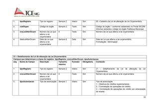 34 
1. tipoRegistro Tipo do registro Sempre 2 Inteiro Sim 20 –Cadastro da Lei de alteração da Lei Orçamentária. 
2. codOrgao Código do órgão Sempre 2 Texto Sim Código do órgão – conforme cadastrado no Portal SICOM. 
Informar somente o código do órgão Prefeitura Municipal 
3. nroLeiAlterOrcam Número da Lei que 
alterou a lei 
orçamentária 
6 Texto Sim Número da Lei que alterou a lei orçamentária. 
4. dataLeiAlterOrcam Data da Lei que 
alterou a lei 
orçamentária 
Sempre 8 Data Sim Data da Lei que alterou a lei orçamentária. 
Formatação: “ddmmaaaa”. 
21 – Detalhamento da Lei de alteração da Lei Orçamentária 
Campos que determinam a chave do registro: tipoRegistro, nroLeiAlterOrcam, tipoAutorizacao 
seq. Nome do Campo Descrição Tamanho 
máximo 
Formato Obrigatório Conteúdo 
1. tipoRegistro Tipo do registro Sempre 2 Inteiro Sim 21 – Detalhamento da Lei de alteração da Lei 
Orçamentária. 
2. nroLeiAlterOrcam Número da Lei que 
alterou a lei 
orçamentária 
6 Texto Sim Número da Lei que alterou a lei orçamentária. 
3. tipoAutorizacao Tipo de autorização Sempre 1 Inteiro Sim Tipo de autorização. 
1 – Abertura de créditos suplementares; 
2 – Contratação de operações de crédito; 
3 – Contratação de operações de crédito por antecipação 
de receita. 
 