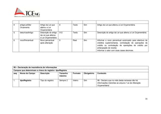 35 
4. artigoLeiAlter 
Orcamento 
Artigo da Lei que 
alterou a Lei 
Orçamentária 
6 Texto Sim Artigo da Lei que alterou a Lei Orçamentária. 
5. descricaoArtigo Descrição do artigo 
da Lei que alterou 
a Lei Orçamentária 
512 Texto Sim Descrição do artigo da Lei que alterou a Lei Orçamentária. 
6. novoPercentual Novo percentual 
após alteração 
6 Real Sim Informar o novo percentual autorizado para abertura de 
créditos suplementares, contratação de operações de 
crédito ou contratação de operações de crédito por 
antecipação de receita. 
Informar o valor com duas casas decimais. 
99 – Declaração de inexistência de informações 
Campos que determinam a chave do registro: tipoRegistro 
seq. Nome do Campo Descrição Tamanho 
máximo 
Formato Obrigatório Conteúdo 
1. tipoRegistro Tipo do registro Sempre 2 Inteiro Sim 99 - Declaro que no mês desta remessa não há 
informações inerentes ao arquivo “Lei de Alteração 
Orçamentária”. 
 