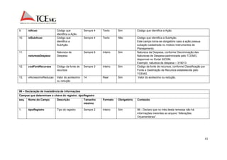41 
9. idAcao Código que 
identifica a Ação. 
Sempre 4 Texto Sim Código que identifica a Ação. 
10. idSubAcao Código que 
identifica a 
SubAção. 
Sempre 4 Texto Não Código que identifica a SubAção. 
Este campo torna-se obrigatório caso a ação possua 
subação cadastrada no módulo Instrumentos de 
Planejamento. 
11. 
naturezaDespesa 
Natureza de 
Despesa 
Sempre 6 Inteiro Sim Natureza da Despesa, conforme Discriminação das 
Naturezas de Despesa padronizada pelo TCEMG, 
disponível no Portal SICOM. 
Exemplo: natureza da despesa – 319013. 
12. codFontRecursos Código da fonte de 
recursos 
Sempre 3 Inteiro Sim Código da fonte de recursos, conforme Classificação por 
Fonte e Destinação de Recursos estabelecida pelo 
TCEMG. 
13. vlAcrescimoReducao Valor do acréscimo 
ou redução 
14 Real Sim Valor do acréscimo ou redução. 
99 – Declaração de inexistência de informações 
Campos que determinam a chave do registro: tipoRegistro 
seq. Nome do Campo Descrição Tamanho 
máximo 
Formato Obrigatório Conteúdo 
1. tipoRegistro Tipo do registro Sempre 2 Inteiro Sim 99 - Declaro que no mês desta remessa não há 
informações inerentes ao arquivo “Alterações 
Orçamentárias”. 
 