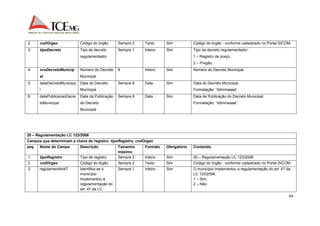 2. codOrgao Código do órgão Sempre 2 Texto Sim Código do órgão - conforme cadastrado no Portal SICOM. 
3. tipoDecreto Tipo de decreto 
44 
regulamentador 
Sempre 1 Inteiro Sim Tipo de decreto regulamentador: 
1 – Registro de preço; 
2 – Pregão. 
4. nroDecretoMunicip 
al 
Número do Decreto 
Municipal 
8 Inteiro Sim Número do Decreto Municipal. 
5. dataDecretoMunicipa 
l 
Data do Decreto 
Municipal 
Sempre 8 Data Sim Data do Decreto Municipal. 
Formatação: “ddmmaaaa”. 
6. dataPublicacaoDecre 
toMunicipal 
Data da Publicação 
do Decreto 
Municipal 
Sempre 8 Data Sim Data da Publicação do Decreto Municipal. 
Formatação: “ddmmaaaa”. 
20 – Regulamentação LC 123/2006 
Campos que determinam a chave do registro: tipoRegistro, codOrgao 
seq. Nome do Campo Descrição Tamanho 
máximo 
Formato Obrigatório Conteúdo 
1. tipoRegistro Tipo de registro Sempre 2 Inteiro Sim 20 – Regulamentação LC 123/2006 
2. codOrgao Código do órgão Sempre 2 Texto Sim Código do órgão - conforme cadastrado no Portal SICOM. 
3. regulamentArt47 Identifica se o 
município 
implementou a 
regulamentação do 
art. 47 da LC 
Sempre 1 Inteiro Sim O município implementou a regulamentação do art. 47 da 
LC 123/2006: 
1 – Sim; 
2 – Não. 
 