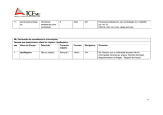 47 
17. percentualContratac 
ao 
Percentual 
estabelecido para 
contratação 
6 Real Sim Percentual estabelecido para contratação (LC 123/2006 
(art. 48, III). 
Informar valor com duas casas decimais. 
99 – Declaração de inexistência de informações 
Campos que determinam a chave do registro: tipoRegistro 
seq. Nome do Campo Descrição Tamanho 
máximo 
Formato Obrigatório Conteúdo 
1. tipoRegistro Tipo do registro Sempre 2 Inteiro Sim 99 - Declaro que no mês desta remessa não há 
informações inerentes ao arquivo “Decreto Municipal 
Regulamentador do Pregão / Registro de Preços”. 
 