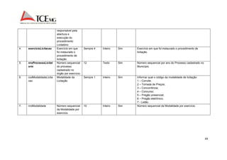 49 
responsável pela 
abertura e 
execução do 
procedimento 
Licitatório 
4. exercicioLicitacao Exercício em que 
foi instaurado o 
procedimento de 
licitação 
Sempre 4 Inteiro Sim Exercício em que foi instaurado o procedimento de 
licitação. 
5. nroProcessoLicitat 
orio 
Número sequencial 
do processo 
cadastrado no 
órgão por exercício. 
12 Texto Sim Número sequencial por ano do Processo cadastrado no 
Município. 
6. codModalidadeLicita 
cao 
Modalidade da 
Licitação 
Sempre 1 Inteiro Sim Informar qual o código da modalidade de licitação: 
1 – Convite; 
2 – Tomada de Preços; 
3 – Concorrência; 
4 – Concurso; 
5 – Pregão presencial; 
6 – Pregão eletrônico; 
7 - Leilão. 
7. nroModalidade Número sequencial 
da Modalidade por 
exercício. 
10 Inteiro Sim Número sequencial da Modalidade por exercício. 
 