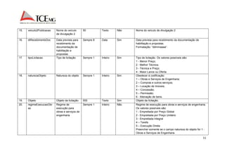 51 
15. veiculo2Publicacao Nome do veículo 
de divulgação 2 
50 Texto Não Nome do veículo de divulgação 2 
16. dtRecebimentoDoc Data prevista para 
recebimento da 
documentação de 
habilitação e 
propostas 
Sempre 8 Data Sim Data prevista para recebimento da documentação de 
habilitação e propostas. 
Formatação: “ddmmaaaa”. 
17. tipoLicitacao Tipo de licitação Sempre 1 Inteiro Sim Tipo de licitação. Os valores possíveis são: 
1 - Menor Preço; 
2 - Melhor Técnica; 
3 - Técnica e Preço; 
4 - Maior Lance ou Oferta. 
18. naturezaObjeto Natureza do objeto Sempre 1 Inteiro Sim Obedecer à codificação: 
1 – Obras e Serviços de Engenharia; 
2 – Compras e outros serviços; 
3 – Locação de Imóveis; 
4 – Concessão; 
5 – Permissão; 
6 - Alienação de bens. 
19. Objeto Objeto da licitação. 500 Texto Sim Objeto da licitação. 
20. regimeExecucaoObr 
as 
Regime de 
execução para 
obras e serviços de 
engenharia 
Sempre 1 Inteiro Não Regime de execução para obras e serviços de engenharia. 
Os valores possíveis são: 
1 - Empreitada por Preço Global 
2 - Empreitada por Preço Unitário 
3 - Empreitada Integral 
4 – Tarefa 
5 – Execução Direta 
Preencher somente se o campo natureza do objeto for 1 - 
Obras e Serviços de Engenharia 
 