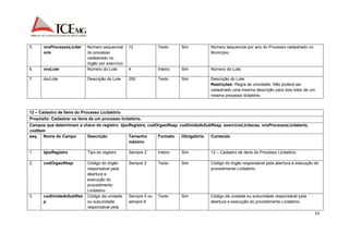 55 
5. nroProcessoLicitat 
orio 
Número sequencial 
do processo 
cadastrado no 
órgão por exercício. 
12 Texto Sim Número sequencial por ano do Processo cadastrado no 
Município. 
6. nroLote Número do Lote 4 Inteiro Sim Número do Lote. 
7. dscLote Descrição do Lote 250 Texto Sim Descrição do Lote. 
Restrições: Regra de unicidade. Não poderá ser 
cadastrado uma mesma descrição para dois lotes de um 
mesmo processo licitatório. 
12 – Cadastro de Itens do Processo Licitatório 
Propósito: Cadastrar os itens de um processo licitatório. 
Campos que determinam a chave do registro: tipoRegistro, codOrgaoResp, codUnidadeSubResp, exercicioLicitacao, nroProcessoLicitatorio, 
codItem 
seq. Nome do Campo Descrição Tamanho 
máximo 
Formato Obrigatório Conteúdo 
1. tipoRegistro Tipo do registro Sempre 2 Inteiro Sim 12 – Cadastro de Itens do Processo Licitatório. 
2. codOrgaoResp Código do órgão 
responsável pela 
abertura e 
execução do 
procedimento 
Licitatório 
Sempre 2 Texto Sim Código do órgão responsável pela abertura e execução do 
procedimento Licitatório. 
3. codUnidadeSubRes 
p 
Código da unidade 
ou subunidade 
responsável pela 
Sempre 5 ou 
sempre 8 
Texto Sim Código da unidade ou subunidade responsável pela 
abertura e execução do procedimento Licitatório. 
 