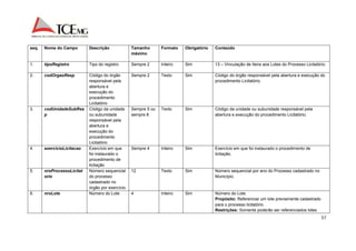 57 
seq. Nome do Campo Descrição Tamanho 
máximo 
Formato Obrigatório Conteúdo 
1. tipoRegistro Tipo do registro Sempre 2 Inteiro Sim 13 – Vinculação de Itens aos Lotes do Processo Licitatório. 
2. codOrgaoResp Código do órgão 
responsável pela 
abertura e 
execução do 
procedimento 
Licitatório 
Sempre 2 Texto Sim Código do órgão responsável pela abertura e execução do 
procedimento Licitatório. 
3. codUnidadeSubRes 
p 
Código da unidade 
ou subunidade 
responsável pela 
abertura e 
execução do 
procedimento 
Licitatório 
Sempre 5 ou 
sempre 8 
Texto Sim Código da unidade ou subunidade responsável pela 
abertura e execução do procedimento Licitatório. 
4. exercicioLicitacao Exercício em que 
foi instaurado o 
procedimento de 
licitação 
Sempre 4 Inteiro Sim Exercício em que foi instaurado o procedimento de 
licitação. 
5. nroProcessoLicitat 
orio 
Número sequencial 
do processo 
cadastrado no 
órgão por exercício. 
12 Texto Sim Número sequencial por ano do Processo cadastrado no 
Município. 
6. nroLote Número do Lote 4 Inteiro Sim Número do Lote. 
Propósito: Referenciar um lote previamente cadastrado 
para o processo licitatório. 
Restrições: Somente poderão ser referenciados lotes 
 
