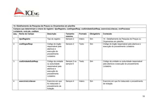 59 
14- Detalhamento da Pesquisa de Preços ou Orçamentos em planilha 
Campos que determinam a chave do registro: tipoRegistro, codOrgaoResp, codUnidadeSubResp, exercicioLicitacao, nroProcesso 
Licitatorio, nroLote, codItem 
seq. Nome do Campo Descrição Tamanho 
máximo 
Formato Obrigatório Conteúdo 
1. tipoRegistro Tipo do registro 
Sempre 2 Inteiro Sim 14 - Detalhamento da Pesquisa de Preços ou 
Orçamentos em planilha 
2. codOrgaoResp Código do órgão 
responsável pela 
abertura e 
execução do 
procedimento 
Licitatório 
Sempre 2 Texto Sim Código do órgão responsável pela abertura e 
execução do procedimento Licitatório. 
3. codUnidadeSubResp 
Código da unidade 
ou subunidade 
responsável pela 
abertura e 
execução do 
procedimento 
Licitatório 
Sempre 5 ou 
sempre 8 
Texto Sim Código da unidade ou subunidade responsável 
pela abertura e execução do procedimento 
Licitatório. 
4. exercicioLicitacao Exercício em que 
foi instaurado o 
procedimento de 
licitação 
Sempre 4 Inteiro Sim Exercício em que foi instaurado o procedimento 
de licitação. 
 