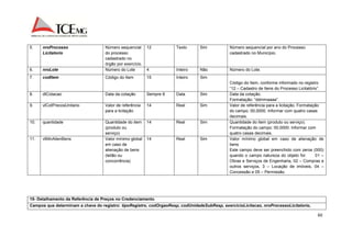 60 
5. nroProcesso 
Licitatorio 
Número sequencial 
do processo 
cadastrado no 
órgão por exercício. 
12 Texto Sim Número sequencial por ano do Processo 
cadastrado no Município. 
6. nroLote Número do Lote 4 Inteiro Não Número do Lote. 
7. codItem Código do Item 15 Inteiro Sim 
Código do Item, conforme informado no registro 
“12 – Cadastro de Itens do Processo Licitatório”. 
8. dtCotacao Data da cotação Sempre 8 Data Sim Data da cotação. 
Formatação: “ddmmaaaa”. 
9. vlCotPrecosUnitario Valor de referência 
para a licitação 
14 Real Sim Valor de referência para a licitação. Formatação 
do campo: 00,0000. Informar com quatro casas 
decimais. 
10. quantidade Quantidade do item 
(produto ou 
serviço) 
14 Real Sim Quantidade do item (produto ou serviço). 
Formatação do campo: 00,0000. Informar com 
quatro casas decimais. 
11. vlMinAlienBens Valor mínimo global 
em caso de 
alienação de bens 
(leilão ou 
concorrência) 
14 Real Sim Valor mínimo global em caso de alienação de 
bens 
Este campo deve ser preenchido com zeros (000) 
quando o campo natureza do objeto for 01 – 
Obras e Serviços de Engenharia, 02 – Compras e 
outros serviços, 3 – Locação de imóveis, 04 – 
Concessão e 05 – Permissão. 
15- Detalhamento da Referência de Preços no Credenciamento 
Campos que determinam a chave do registro: tipoRegistro, codOrgaoResp, codUnidadeSubResp, exercicioLicitacao, nroProcessoLicitatorio, 
 