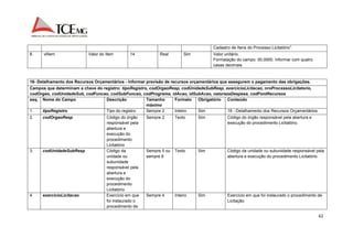 62 
Cadastro de Itens do Processo Licitatório”. 
8. vlItem Valor do Item 14 Real Sim Valor unitário. 
Formatação do campo: 00,0000. Informar com quatro 
casas decimais. 
16- Detalhamento dos Recursos Orçamentários - Informar previsão de recursos orçamentários que assegurem o pagamento das obrigações. 
Campos que determinam a chave do registro: tipoRegistro, codOrgaoResp, codUnidadeSubResp, exercicioLicitacao, nroProcessoLicitatorio, 
codOrgao, codUnidadeSub, codFuncao, codSubFuncao, codPrograma, idAcao, idSubAcao, naturezaDespesa, codFontRecursos 
seq. Nome do Campo Descrição Tamanho 
máximo 
Formato Obrigatório Conteúdo 
1. tipoRegistro Tipo do registro Sempre 2 Inteiro Sim 16 - Detalhamento dos Recursos Orçamentários. 
2. codOrgaoResp Código do órgão 
responsável pela 
abertura e 
execução do 
procedimento 
Licitatório 
Sempre 2 Texto Sim Código do órgão responsável pela abertura e 
execução do procedimento Licitatório. 
3. codUnidadeSubResp Código da 
unidade ou 
subunidade 
responsável pela 
abertura e 
execução do 
procedimento 
Licitatório 
Sempre 5 ou 
sempre 8 
Texto Sim Código da unidade ou subunidade responsável pela 
abertura e execução do procedimento Licitatório. 
4. exercicioLicitacao Exercício em que 
foi instaurado o 
procedimento de 
Sempre 4 Inteiro Sim Exercício em que foi instaurado o procedimento de 
Licitação. 
 