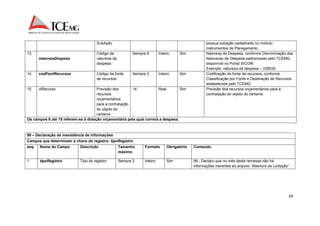 64 
SubAção. possua subação cadastrada no módulo 
Instrumentos de Planejamento. 
13. 
naturezaDespesa 
Código da 
natureza da 
despesa 
Sempre 6 Inteiro Sim Natureza da Despesa, conforme Discriminação das 
Naturezas de Despesa padronizada pelo TCEMG, 
disponível no Portal SICOM. 
Exemplo: natureza da despesa – 339030. 
14. codFontRecursos Código da fonte 
de recursos 
Sempre 3 Inteiro Sim Codificação da fonte de recursos, conforme 
Classificação por Fonte e Destinação de Recursos 
estabelecida pelo TCEMG. 
15. vlRecurso Previsão dos 
recursos 
orçamentários 
para a contratação 
do objeto do 
certame 
14 Real Sim Previsão dos recursos orçamentários para a 
contratação do objeto do certame. 
Os campos 6 até 15 referem-se à dotação orçamentária pela qual correrá a despesa. 
99 – Declaração de inexistência de informações 
Campos que determinam a chave do registro: tipoRegistro 
seq. Nome do Campo Descrição Tamanho 
máximo 
Formato Obrigatório Conteúdo 
1. tipoRegistro Tipo do registro Sempre 2 Inteiro Sim 99 - Declaro que no mês desta remessa não há 
informações inerentes ao arquivo “Abertura da Licitação”. 
 