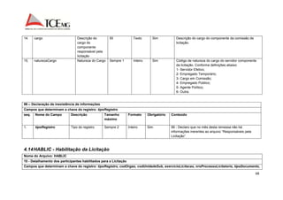 68 
14. cargo Descrição do 
cargo do 
componente 
responsável pela 
licitação 
50 Texto Sim Descrição do cargo do componente da comissão de 
licitação. 
15. naturezaCargo Natureza do Cargo Sempre 1 Inteiro Sim Código de natureza do cargo do servidor componente 
da licitação. Conforme definições abaixo: 
1- Servidor Efetivo; 
2- Empregado Temporário; 
3- Cargo em Comissão; 
4- Empregado Público; 
5- Agente Político; 
6- Outra. 
99 – Declaração de inexistência de informações 
Campos que determinam a chave do registro: tipoRegistro 
seq. Nome do Campo Descrição Tamanho 
máximo 
Formato Obrigatório Conteúdo 
1. tipoRegistro Tipo do registro Sempre 2 Inteiro Sim 99 - Declaro que no mês desta remessa não há 
informações inerentes ao arquivo “Responsáveis pela 
Licitação”. 
4.14 HABLIC - Habilitação da Licitação 
Nome do Arquivo: HABLIC 
10 - Detalhamento dos participantes habilitados para a Licitação 
Campos que determinam a chave do registro: tipoRegistro, codOrgao, codUnidadeSub, exercicioLicitacao, nroProcessoLicitatorio, tipoDocumento, 
 