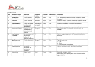 69 
nroDocumento 
seq. Nome do Campo Descrição Tamanho 
máximo 
Formato Obrigatório Conteúdo 
1. tipoRegistro Tipo do registro Sempre 2 Inteiro Sim 10 - Detalhamento dos participantes habilitados para a 
Licitação. 
2. codOrgao Código do órgão Sempre 2 Texto Sim Código do órgão - conforme cadastrado no Portal SICOM. 
3. codUnidadeSub Código da unidade 
ou subunidade 
orçamentária 
Sempre 5 ou 
sempre 8 
Texto Sim Código da unidade ou subunidade orçamentária. 
4. exercicioLicitacao Exercício em que 
foi instaurado o 
procedimento de 
licitação 
Sempre 4 Inteiro Sim Exercício em que foi instaurado o procedimento de 
licitação. 
5. nroProcesso 
Licitatorio 
Número sequencial 
do processo 
cadastrado no 
órgão por exercício. 
12 Texto Sim Número sequencial por ano do Processo cadastrado no 
Município. 
6. tipoDocumento Tipo do documento Sempre 1 Inteiro Sim Tipo de documento: 
1 - CPF; 
2 - CNPJ; 
3 - Documento de Estrangeiros. 
7. nroDocumento Número do 
documento do 
participante 
habilitado 
14 Texto Sim Número do documento do participante habilitado. 
8. objetoSocial Objeto Social 2000 Texto Não Descrição do objeto social. 
Este campo torna-se obrigatório caso o tipoDocumento 
seja 2 - CNPJ; 
 