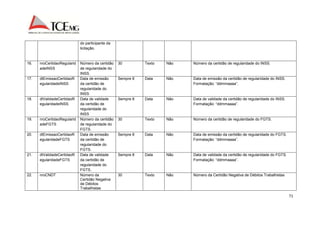 71 
do participante da 
licitação. 
16. nroCertidaoRegularid 
adeINSS 
Número da certidão 
de regularidade do 
INSS. 
30 Texto Não Número da certidão de regularidade do INSS. 
17. dtEmissaoCertidaoR 
egularidadeINSS 
Data de emissão 
da certidão de 
regularidade do 
INSS 
Sempre 8 Data Não Data de emissão da certidão de regularidade do INSS. 
Formatação: “ddmmaaaa”. 
18. dtValidadeCertidaoR 
egularidadeINSS 
Data de validade 
da certidão de 
regularidade do 
INSS 
Sempre 8 Data Não Data de validade da certidão de regularidade do INSS. 
Formatação: “ddmmaaaa”. 
19. nroCertidaoRegularid 
adeFGTS 
Número da certidão 
de regularidade do 
FGTS. 
30 Texto Não Número da certidão de regularidade do FGTS. 
20. dtEmissaoCertidaoR 
egularidadeFGTS 
Data de emissão 
da certidão de 
regularidade do 
FGTS. 
Sempre 8 Data Não Data de emissão da certidão de regularidade do FGTS. 
Formatação: “ddmmaaaa”. 
21. dtValidadeCertidaoR 
egularidadeFGTS 
Data de validade 
da certidão de 
regularidade do 
FGTS. 
Sempre 8 Data Não Data de validade da certidão de regularidade do FGTS. 
Formatação: “ddmmaaaa”. 
22. nroCNDT Número da 
Certidão Negativa 
de Débitos 
Trabalhistas 
30 Texto Não Número da Certidão Negativa de Débitos Trabalhistas 
 